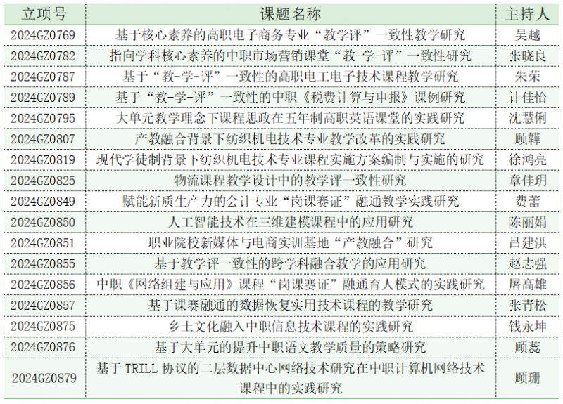 课题立项清单截图.png 课题立项清单截图.png