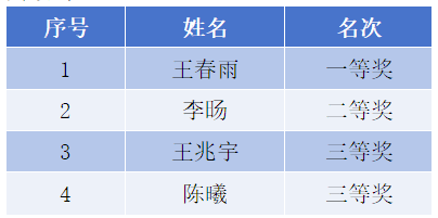 以赛促教强技能 匠心筑梦育英才