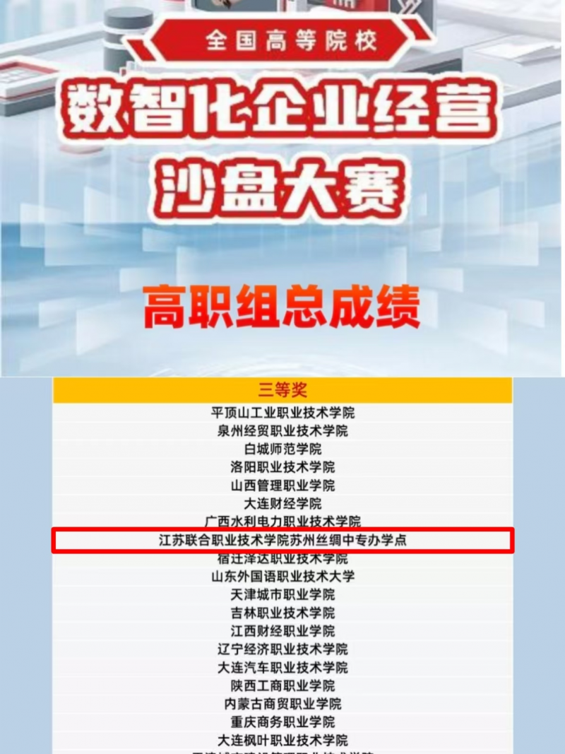 喜报！我校在2025年全国高等院校数智化企业经营沙盘大赛全国总决赛中荣获三等奖
