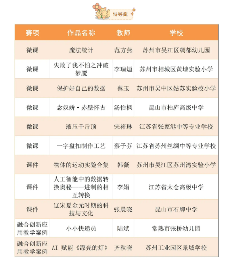 教师风采|祝贺我系教师斩获“领航杯”省赛特等奖